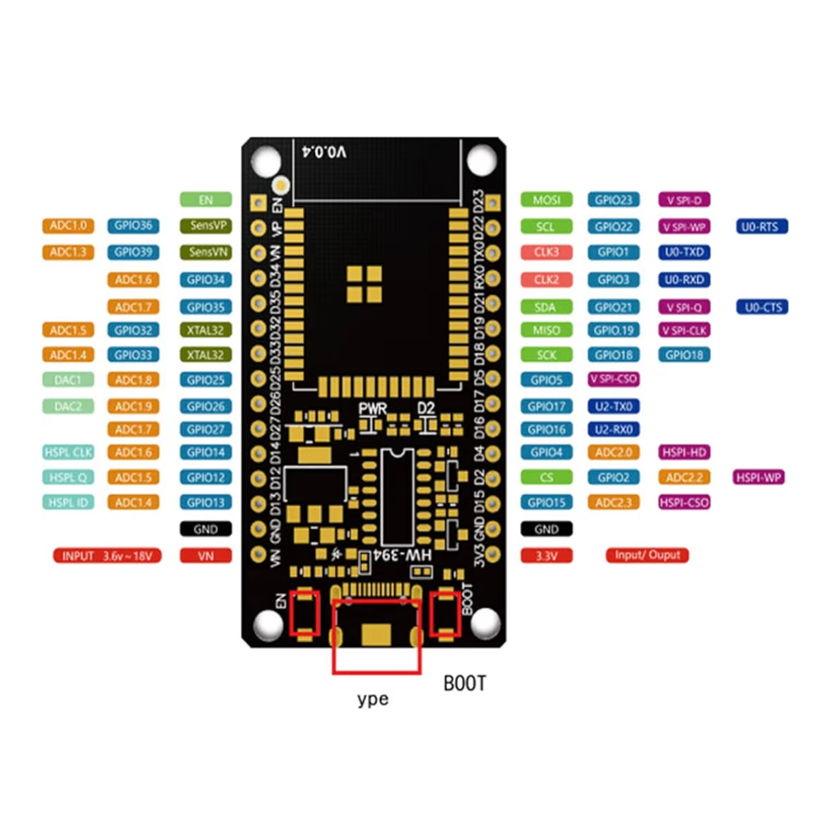 ESP32 Module Microcontroller Bluetooth for ESP 32 Module Development Board Type C Development Board 2.4 GHz WLAN WiFi CH340C Chip